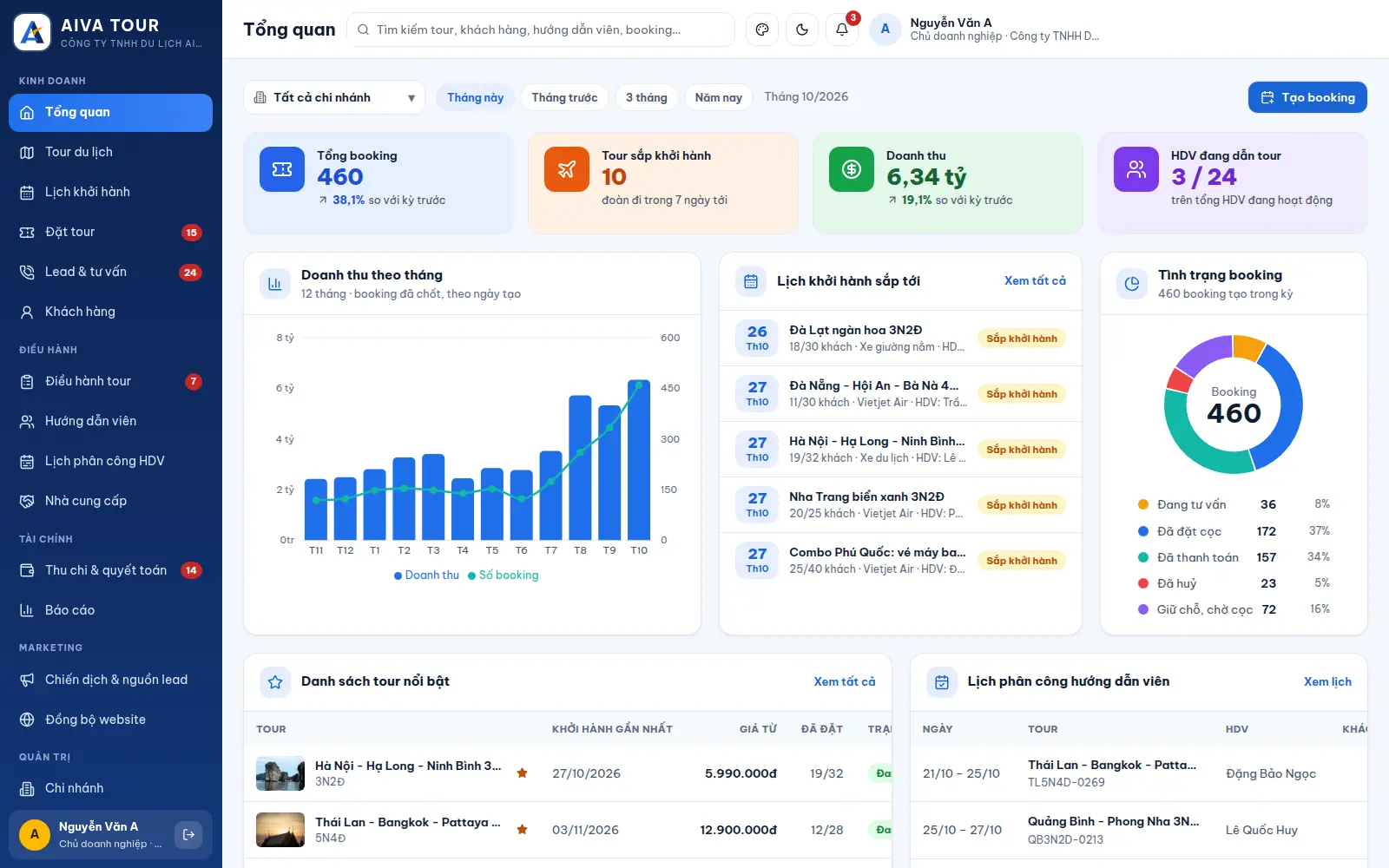 Tổng quan booking, doanh thu và lịch khởi hành sắp tới